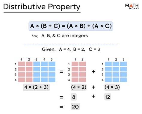 area boxes for distributive property|area names for distributional properties.